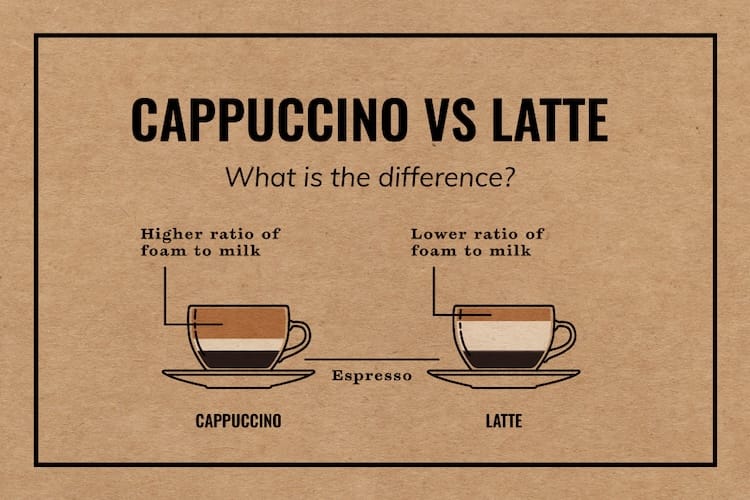 How to Make a Cappuccino: Ultimate Barista Guide