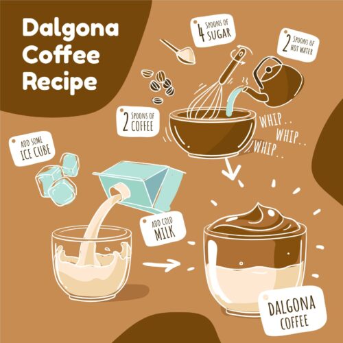 Coffee Recipes