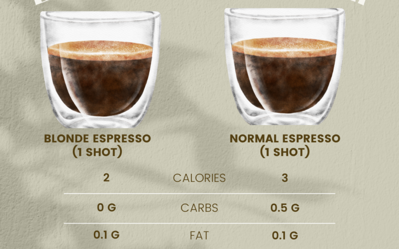 How Much Caffeine is 3 Shots of Espresso? Uncover the Truth