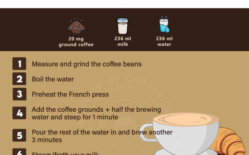 How to Make a Cafe au Lait