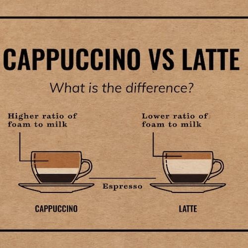 How to Make a Cappuccino: Ultimate Barista Guide