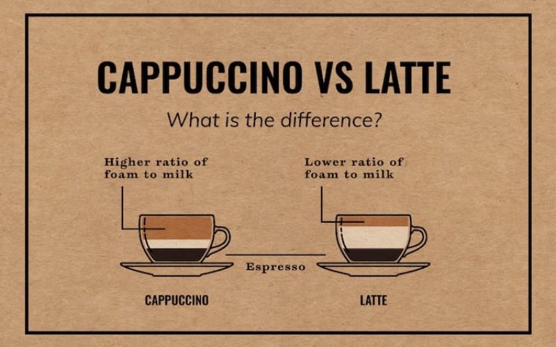 How to Make a Cappuccino: Ultimate Barista Guide