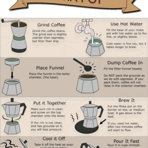 How to Make a Pot of Coffee: Expert Tips for Perfect Brew