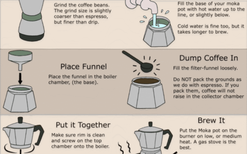 How to Make a Pot of Coffee: Expert Tips for Perfect Brew