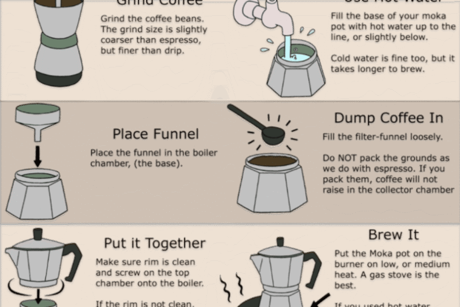 How to Make a Pot of Coffee: Expert Tips for Perfect Brew