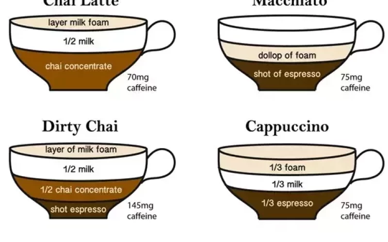 How to Make an Americano: A Step-by-Step Guide