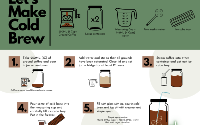 How to Make Cold Brew With Ground Coffee: Ultimate Guide