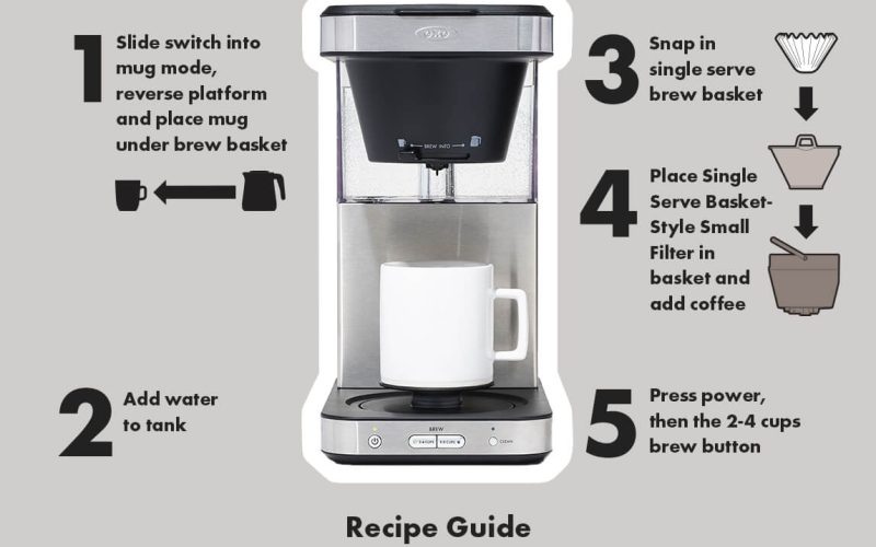 How to Use Coffee Maker: Master the Perfect Brew Every Time