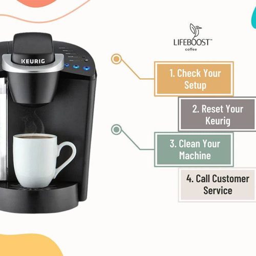 Keurig Stopped Working? Quick Fixes to Try Now!